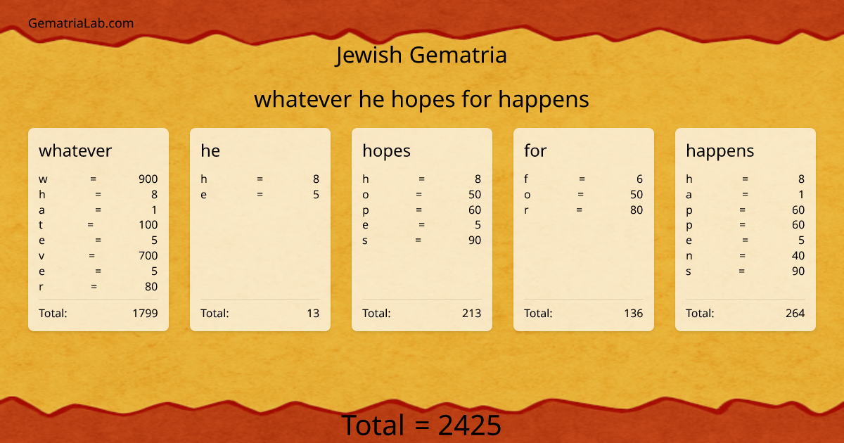 whatever he hopes for happens in jewish Gematria